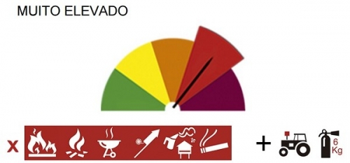 Prorrogação do período crítico de incêndios